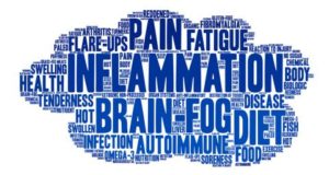 Inflammation Tag Cloud